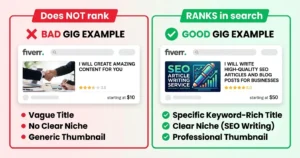 How to get your first order on Fiverr — comparison of good vs bad Fiverr gig title showing which one ranks in search in 2026